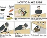 Pin by Andrey Lyakh on Demotivation How to make sushi, Offen